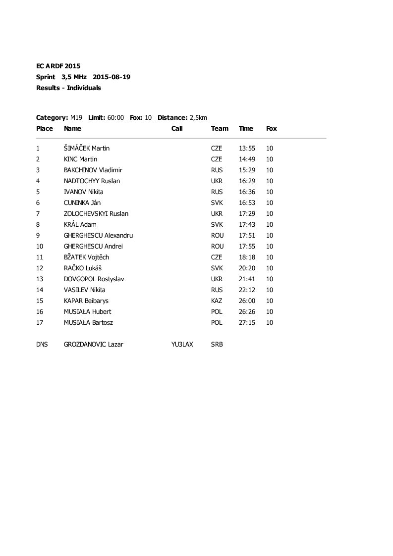 sprint results1