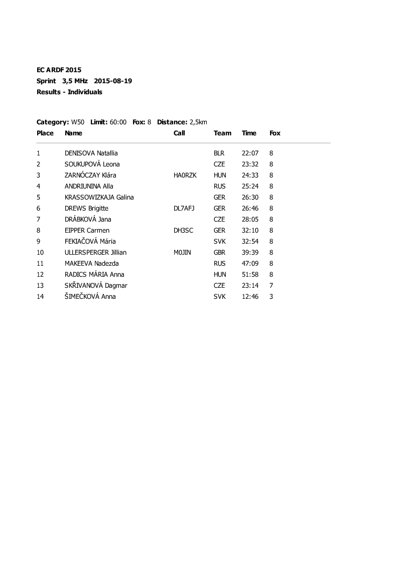 sprint results10