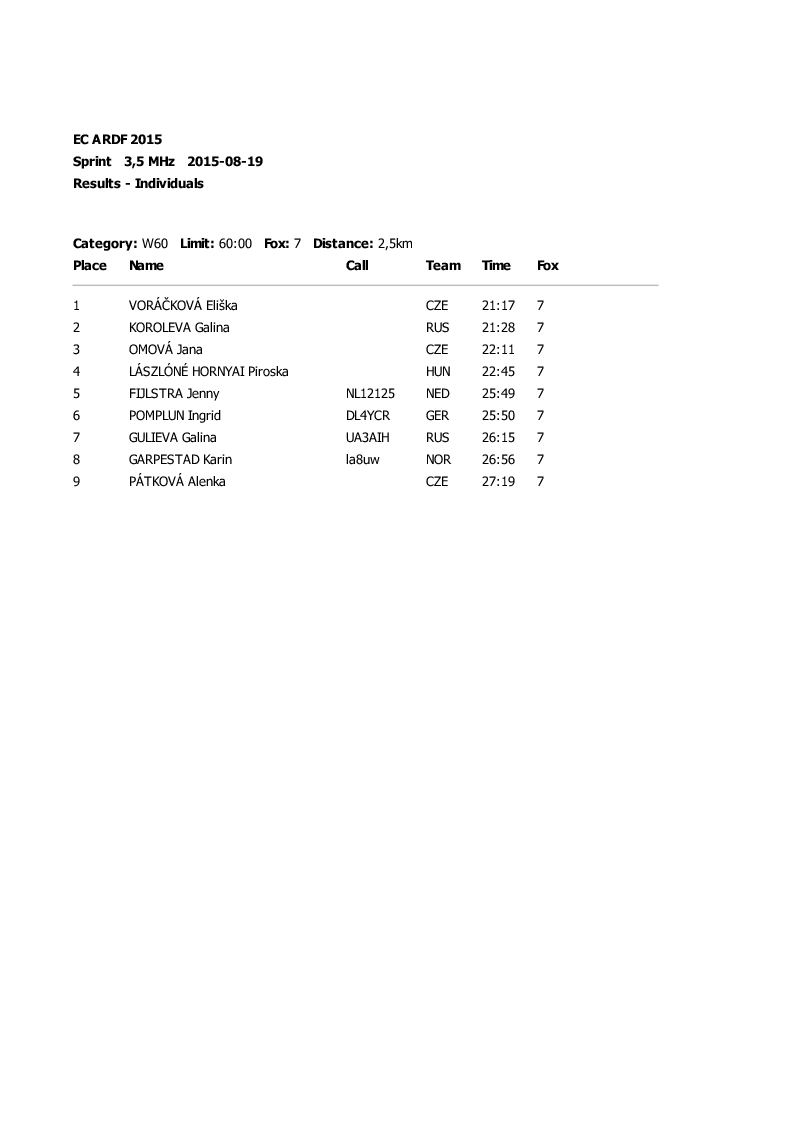 sprint results11