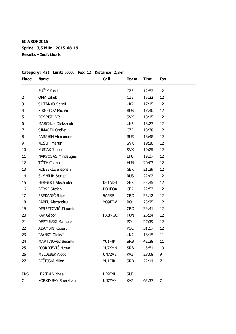 sprint results2