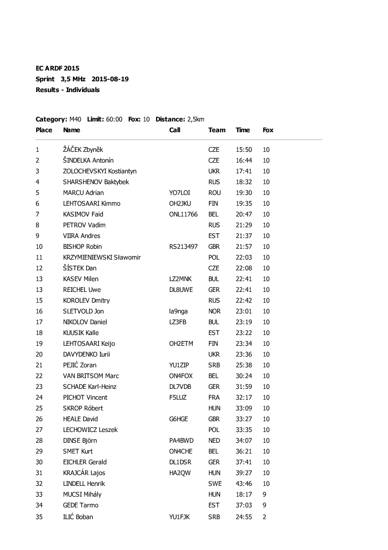 sprint results3