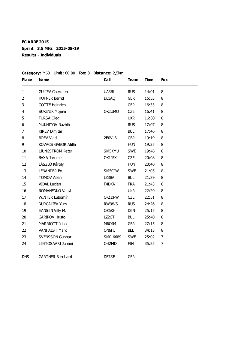 sprint results5