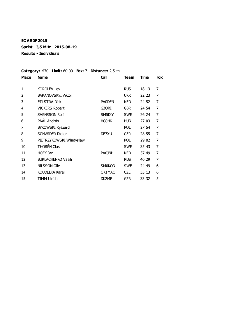 sprint results6