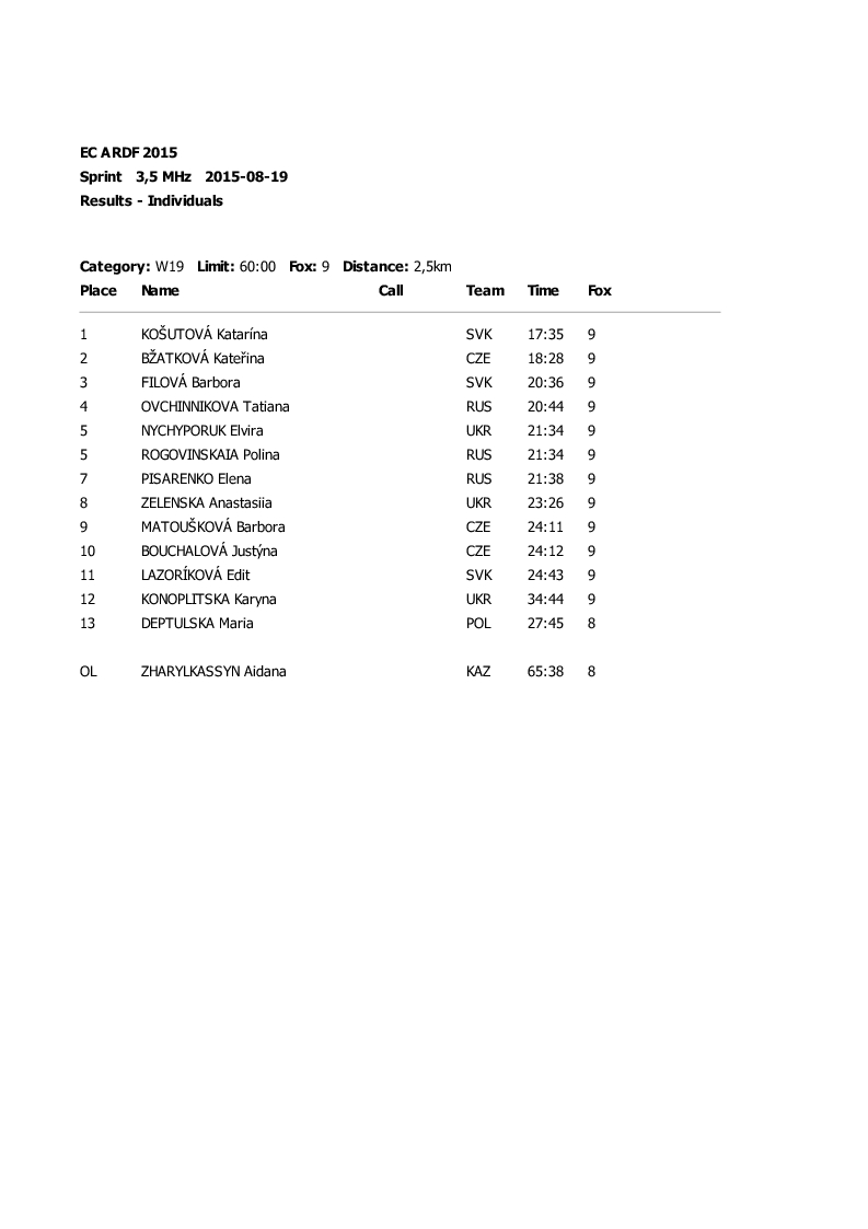 sprint results7