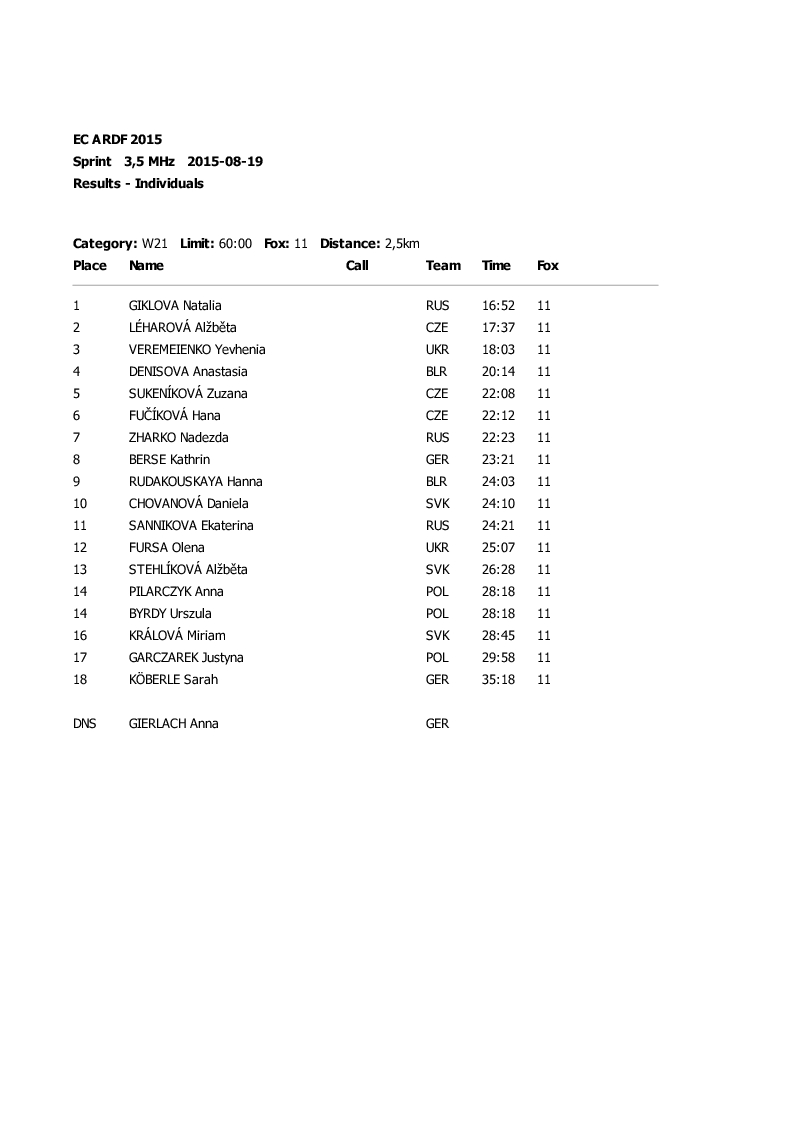 sprint results8