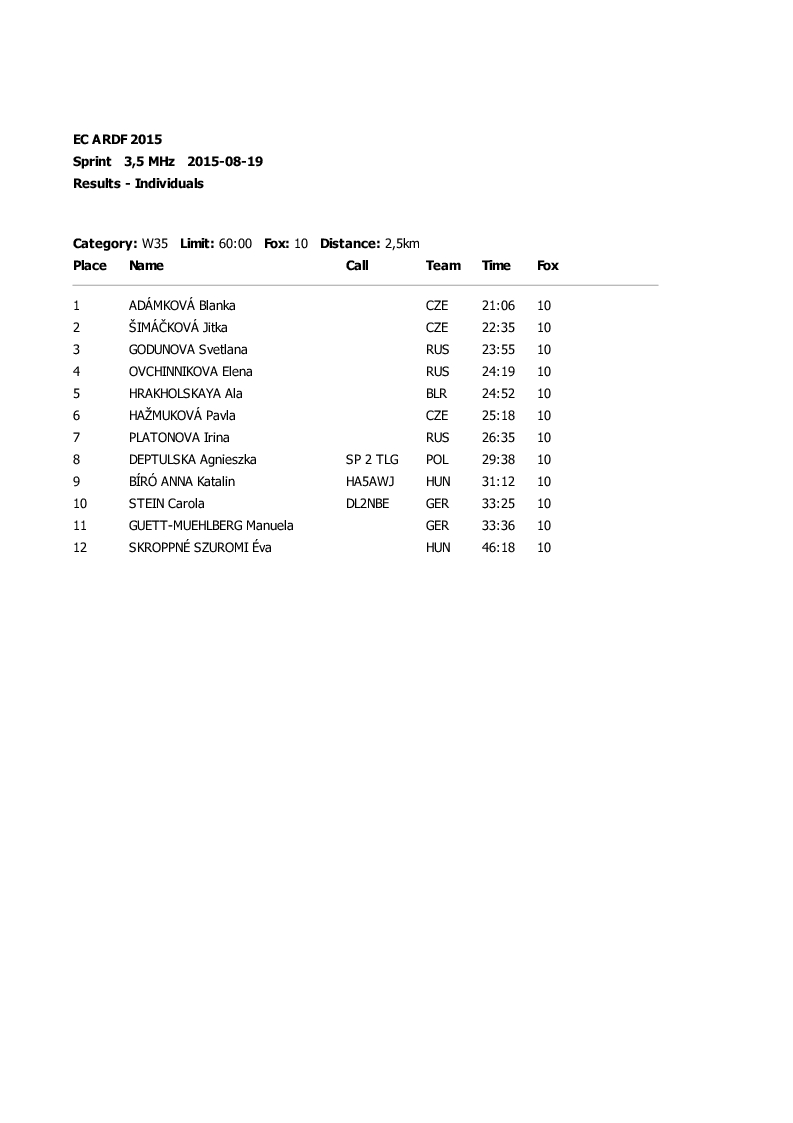 sprint results9