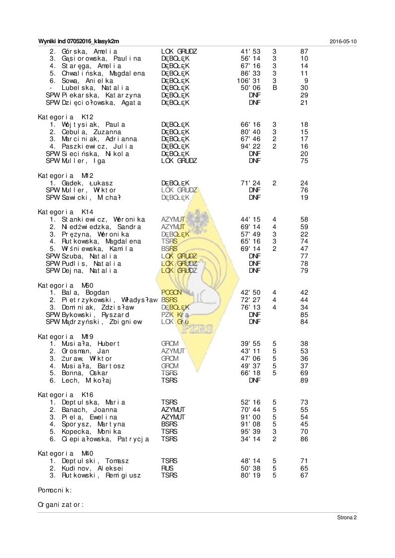Wyniki ind 07052016 klasyk2m2