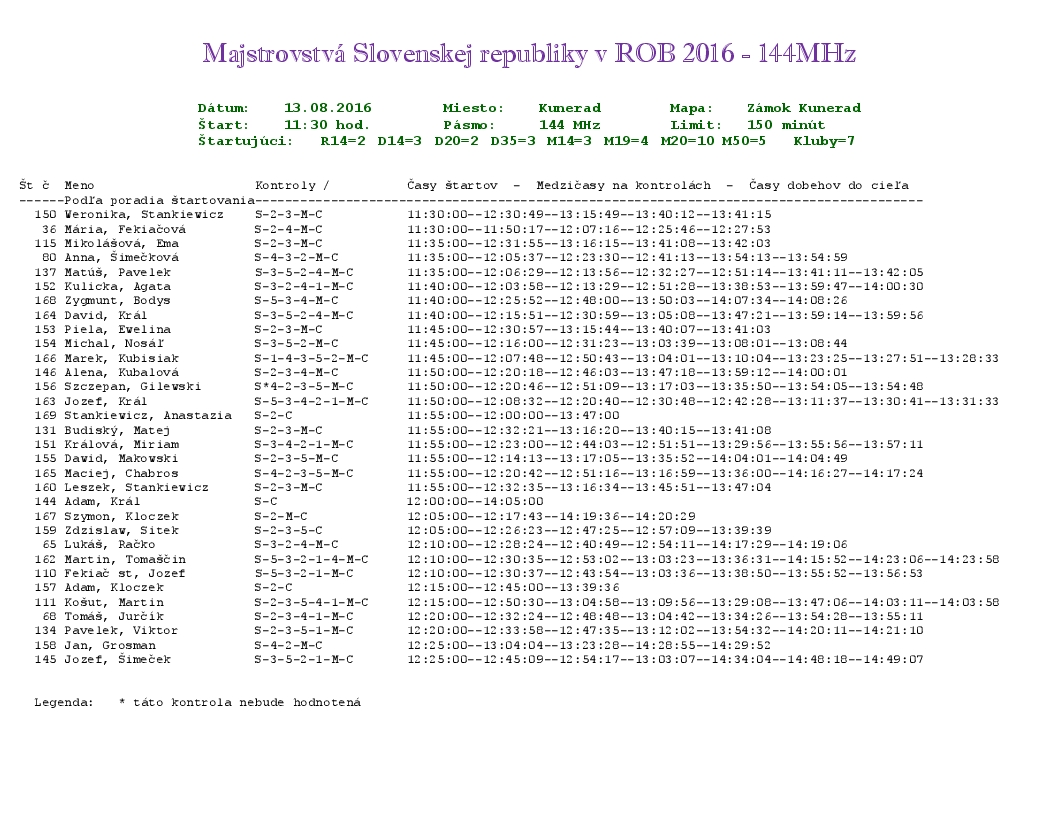 23mistrz slovrep 2m1