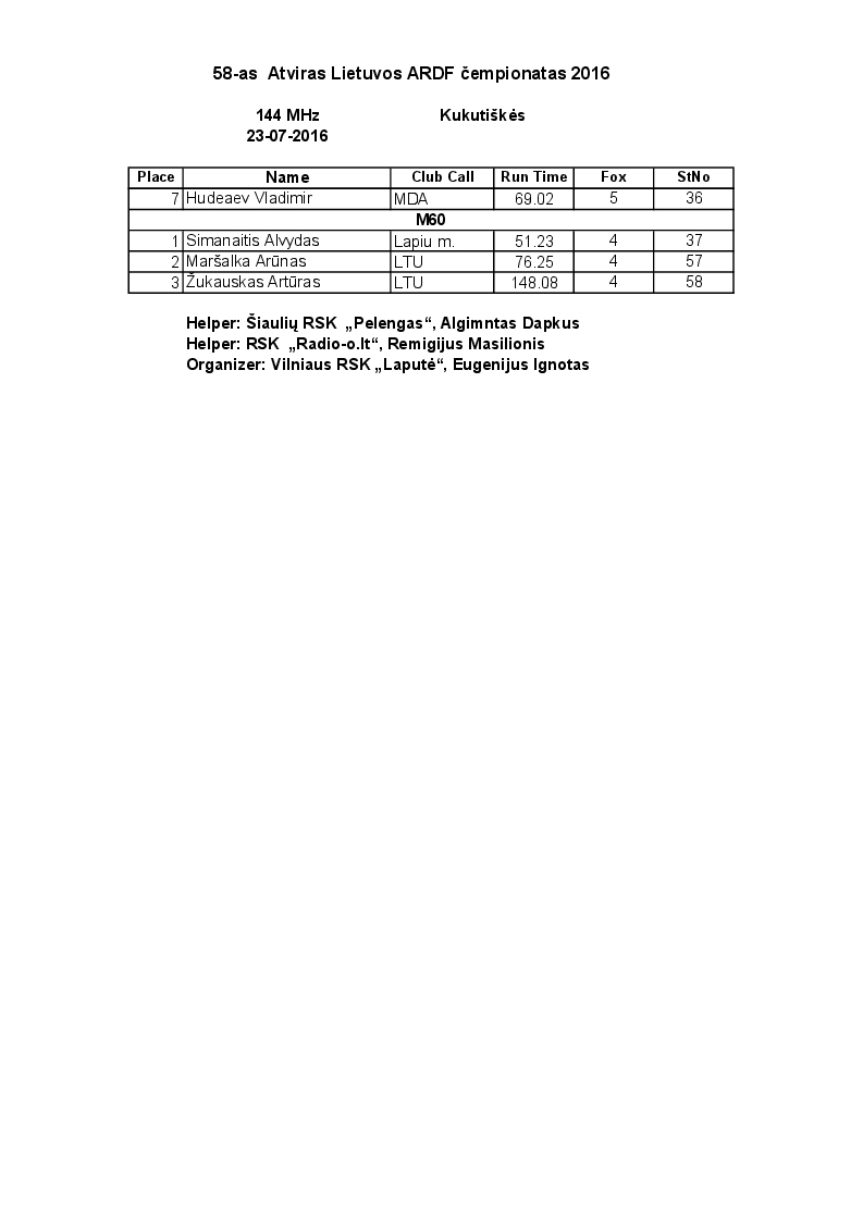 58 litwa2016 144mhz2