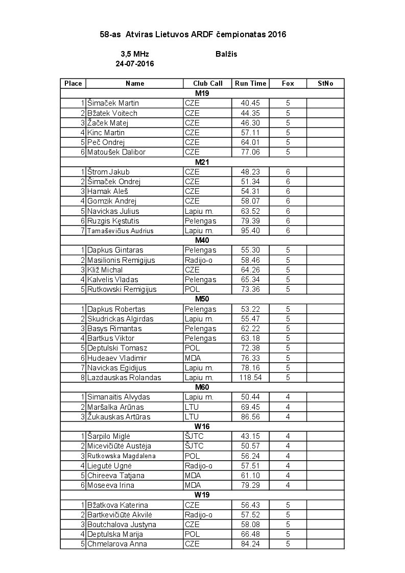 58 litwa2016 80m1