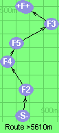 S-2-4-5-3-B-F
