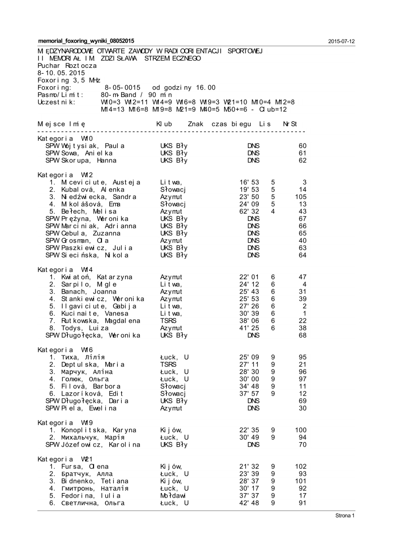 memorial foxoring wyniki 08052015a